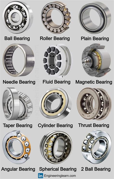 what is a du bearing.